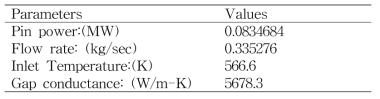 T/H boundary conditions