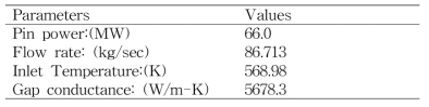 T/H Boundary conditions