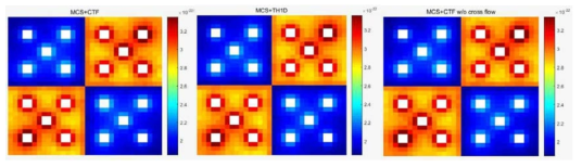 Power distribution (left: CTF w/ cross flow, middle: TH1D, right: CTF w/o cross flow)