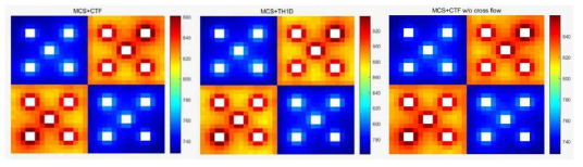 Fuel temperature distribution (left: CTF w/ cross flow, middle: TH1D, right: CTF w/o cross flow)