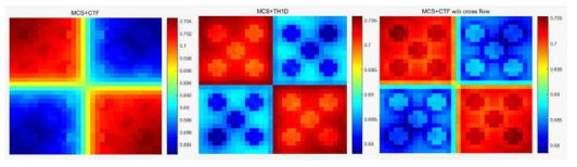 Coolant density distribution (left: CTF w/ cross flow, middle: TH1D, right: CTF w/o cross flow)