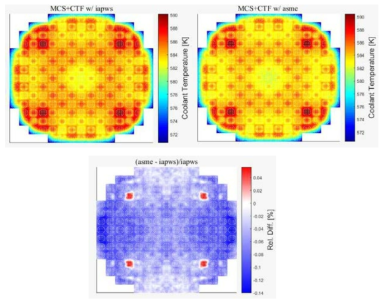 Relative difference of coolant temperature by CTF w/ iapws-if97 and ASME1968 steam table