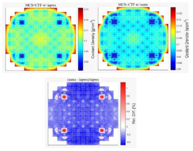 Relative difference of coolant density by CTF w/ iapws-if97 and ASME1968 steam table