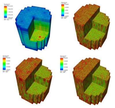 Power distribution (top left:power by CTF, top right: relative difference of ctf with th1d, bottom left: relative difference of ctf w/ cross flow and ctf w/o cross flow, bottom left: relative difference of ctf w/ iapws and ctf w/ asme)