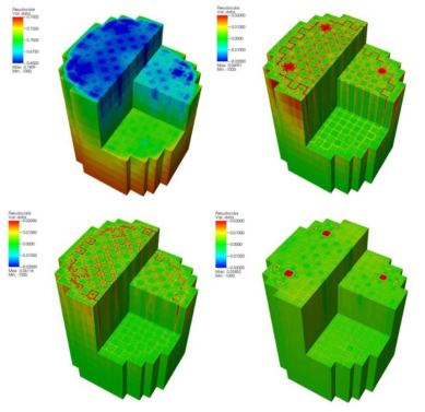 Power distribution (top left:coolant density by CTF, top right: relative difference of ctf with th1d, bottom left: relative difference of ctf w/ cross flow and ctf w/o cross flow, bottom left: relative difference of ctf w/ iapws and ctf w/ asme)