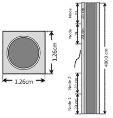 Geometry of single pin case