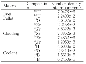 Material compositions