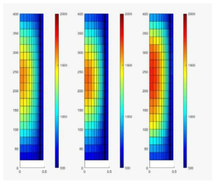 2-D fuel temperature profile at different burnup (Left: 0 GWd/MTU, Middle: 20 GWd/MTU, Right: 60 GWd/MTU)