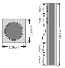 Geometry of single pin case