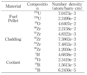 Material compositions