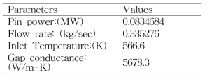 T/H boundary conditions