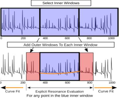 Windowed Multipole 표현 방법 설명도