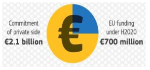 EU Robotics Funding 구성