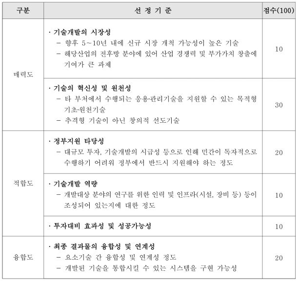 과제 평가지표