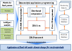 농촌유역 홍수관리를 위한 지능형 요소기반 Framework (IFA: Intelligent Flood risk for an Agricultural watershed)