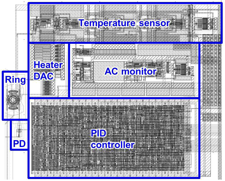 시제품 칩의 layout과 해당 회로들의 위치