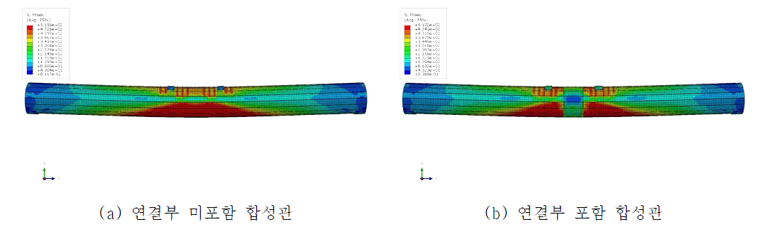 합성관 응력분포