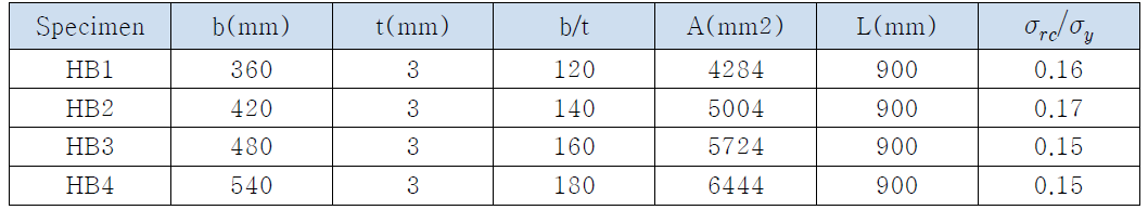 강박스 시편의 단면치수