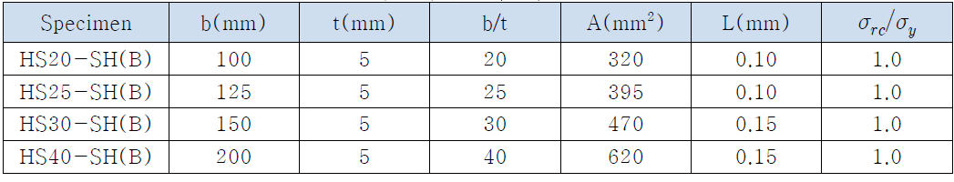 고강도 강박스 시편의 단면치수