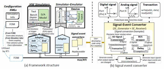 연동 프레임워크 및 signal-event converter