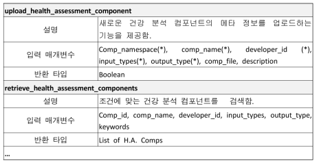 H.A. Comp. Executor 컴포넌트의 REST API 부분 인터페이스