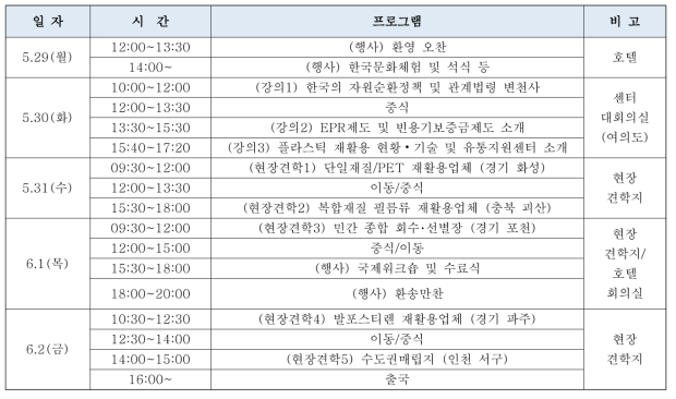 해외 공무원 포장재 재활용 연수일정