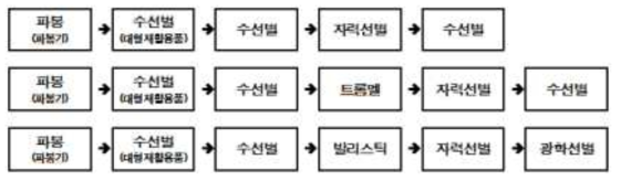 자동선별장치와 수선별