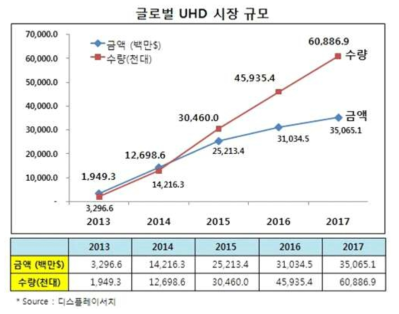 세계 UHD 시장 산업 전망