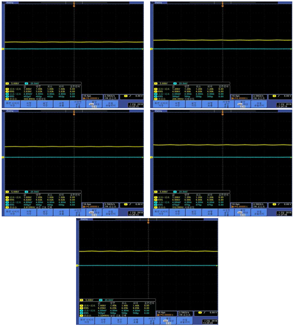 HBL-5081모듈을 이용한 소형 전원공급 장치의 출력 파형