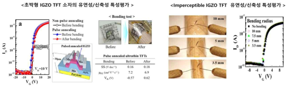 초박형/imperceptible IGZO TFT 소자의 유연성/신축성 특성평가