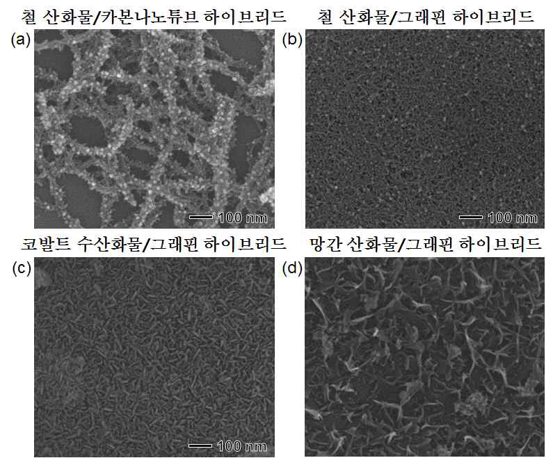 카본나노구조체 기반 전이금속 칼코게나이드 하이브리드 물분해 촉매의 SEM 사진