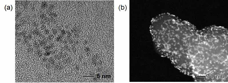 (a) 물분해 촉매용 sub-2 nm Ru 나노입자의 TEM 사진, (b) sub-2 nm Ru 기반 나노카본 하이브리드 물분해 촉매의 STEM 사진