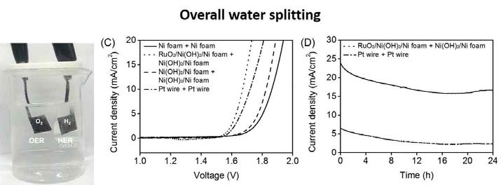 Ni(OH)2 및 RuO2/Ni(OH)2의 overall water splitting 평가 중 사진, 특성 및 안정성 평가