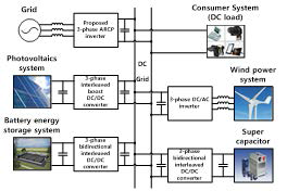 DC 마이크로그리드 구성도