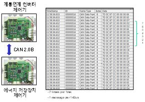 통신연계 하드웨어 테