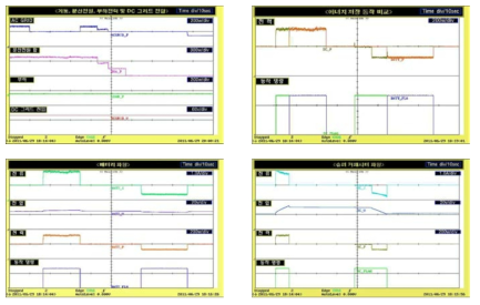 DC 마이크로그리드 실험결과