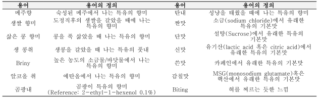 간장 모델시스템으로부터 도출된 묘사 분석 용어