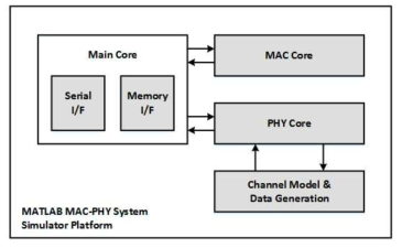 제안하는 MAC-PHY 통합 시스템 플랫폼의 구조