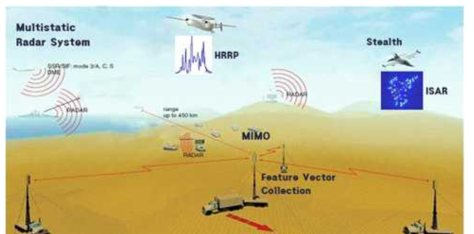 국방 분야에서 ISAR 시스템의 활용