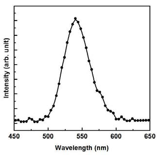 10nm 두께 SnO2 전자 수송층을 사용한 QD-LED의 발광 스펙트럼