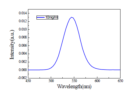 10mg/ml 농도 (톨루엔 용매) 의 양자점 재료의 광발광 스펙트럼