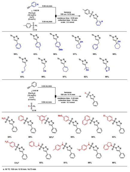 플로우 케미스트리를 이용한 Sulfonyl 또는 Sulfamoyl-1,2,3-triazole 합성