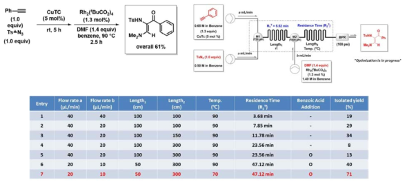 Flow chemistry를 이용한 One-Pot cis-Diamino Enone 합성