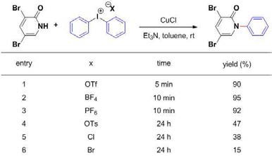 Counteranion 효과