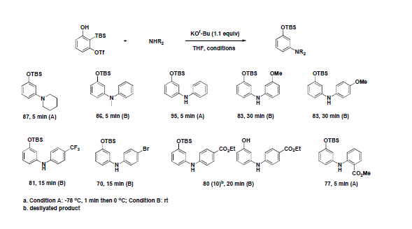 Metal free meta-selective amination (예)