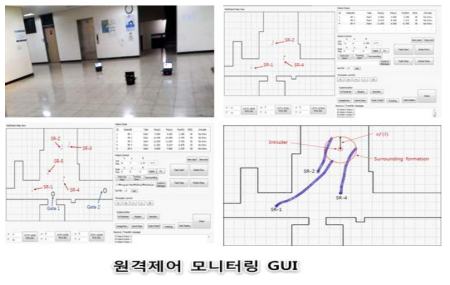 GUI기반의 군집 로봇 시스템의 모니터링 시스템