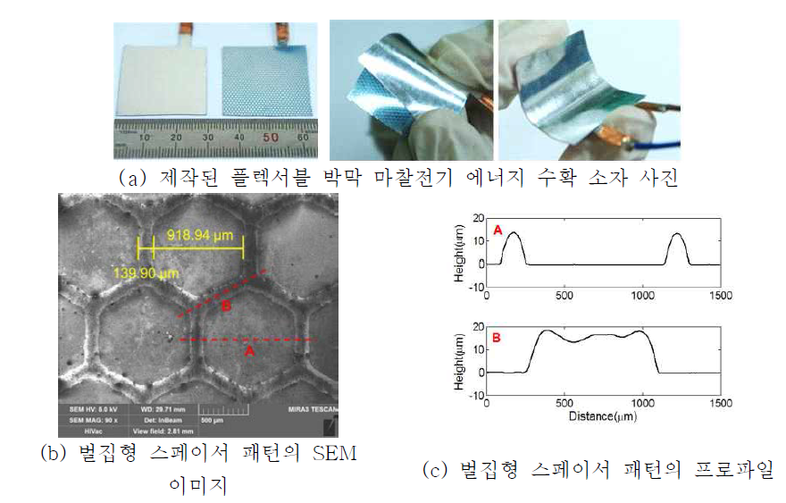 제작된 플렉서블 박막 마찰전기 에너지 수확 소자