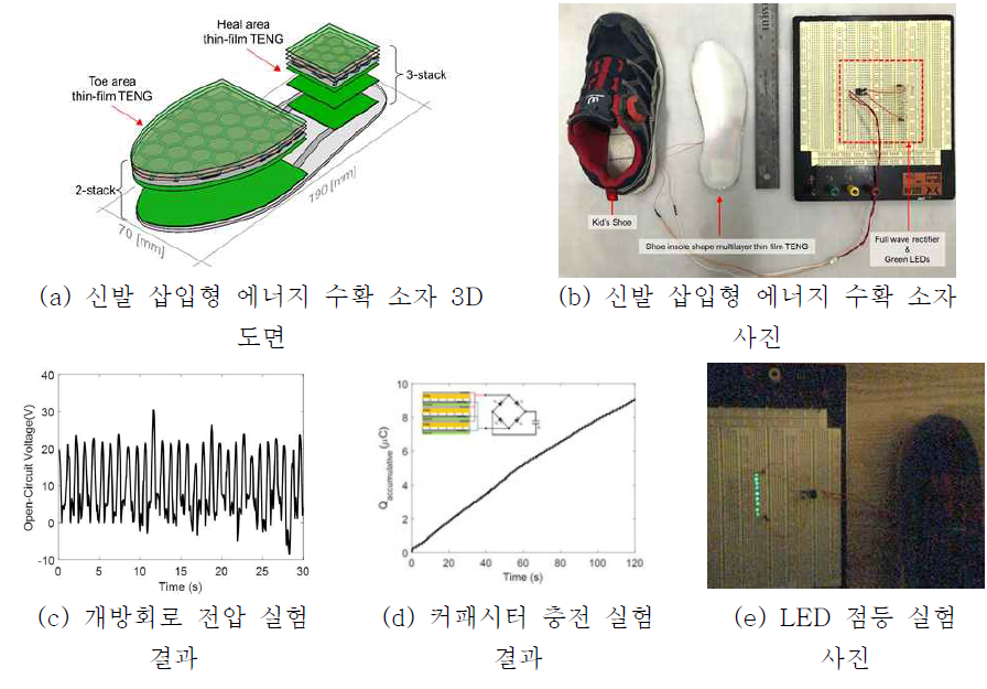 신발 삽입형 웨어러블 에너지 수확 소자