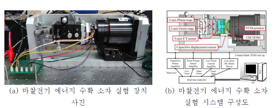 마찰전기 에너지 수확 소자 특성 분석 및 특성 분석 시스템