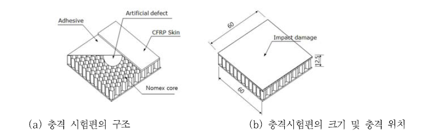 CFRP 복합재료 충격 시험편